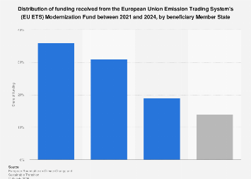 The Economics of the European Union（送料込） 📈 U.S. $57 Billion Fuels Trade Surplus in 2023 vs. EU $455