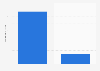Number of comments on YouTube videos worldwide in 1st quarter 2024, by format