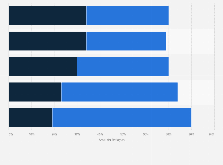 Statistik: Akzeptanz der Nutzung Künstlicher Intelligenz durch den Arbeitgeber bei der Personalauswahl in Deutschland im Jahr 2024