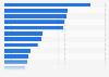 Production value of medical devices in Japan in 2023, by category (in billion Japanese yen)