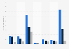 Projected number of people that will be undernourished worldwide in 2030, by scenario and region or country