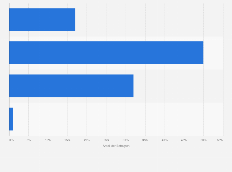 Statistik: Wirkung von künstlicher Intelligenz (KI) auf das Werbewachstum und -effizienz laut Medienfachleuten in Europa im Jahr 2023