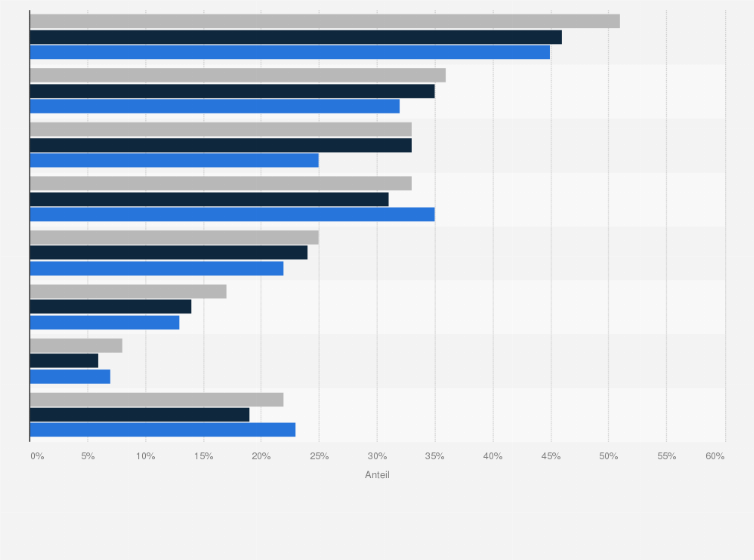 Statistik: Psychische Belastungen unter Jugendlichen und jungen Erwachsenen in Deutschland in den Jahren 2022 bis 2024 (Häufigkeitsverteilung)