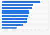 Transnationality index (TNI) of leading non-financial multinational enterprises (MNEs) from Japan in 2024