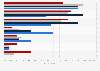 Leading sociopolitical concerns for the future of the country in the United States in 2024, by generation