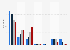 Actions taken after finishing reading a physical copy of a book among adults in Great Britain as of March 2023, by age group