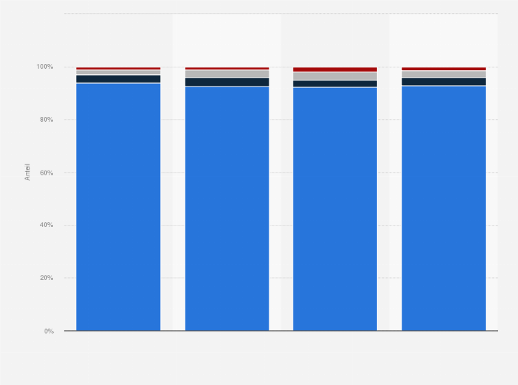 Statistik: Verteilung der Cybermobbingerfahrungen unter Kindern und Jugendlichen in Deutschland nach Alter im Jahr 2022