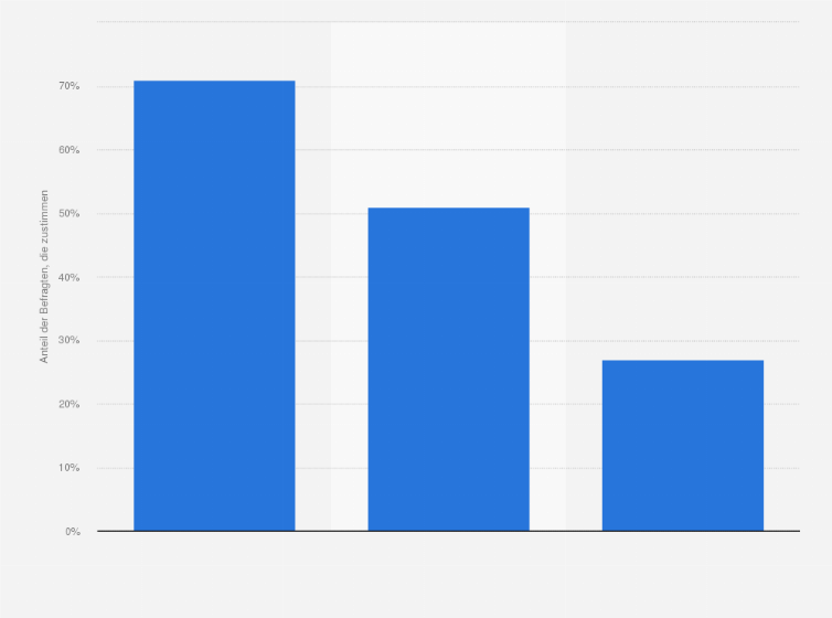 Statistik: Ich beabsichtige, heute in einem Jahr noch bei meiner derzeitigen Firma zu sein. ("Stimme vollständig zu")