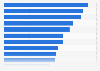 Challenges faced by European organizations in cloud migration in 2024 