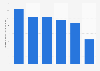 Average primary energy consumption per square meter of real estate in the United Kingdom (UK) in 2024, by property type (in kilowatt-hours)