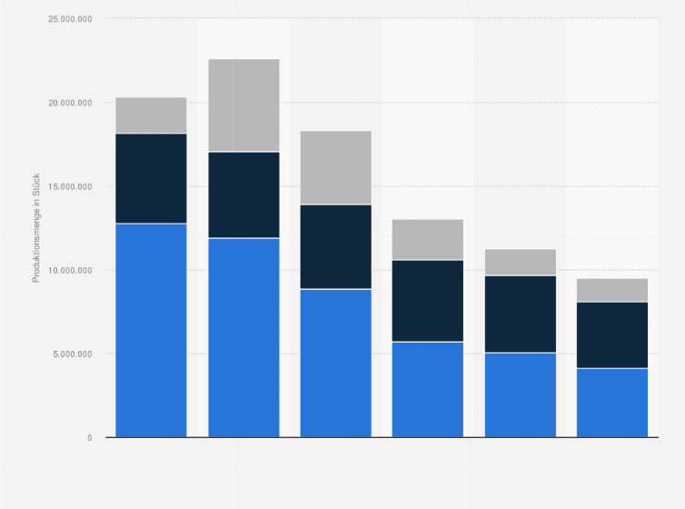 Statistik: Produktionsmenge von Heimtextilien nach Warengruppe in Deutschland in den Jahren von 2019 bis 2024