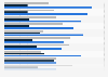 Share of adults who tracked the following health indicators in Europe as of 2023, by frequency