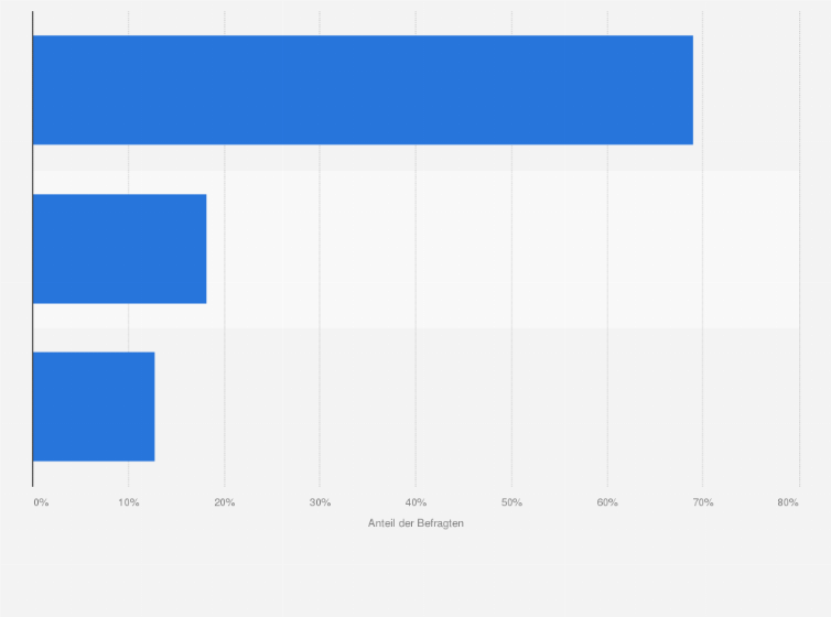 Statistik: Welche Art von Stromleitungen bevorzugen Sie für die Stromversorgung in Deutschland: Freileitungstrassen (oberirdisch) oder Erdkabel (unterirdisch)?