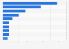 Positive aspects about mobile games on Netflix according to users in the United States as of March 2024