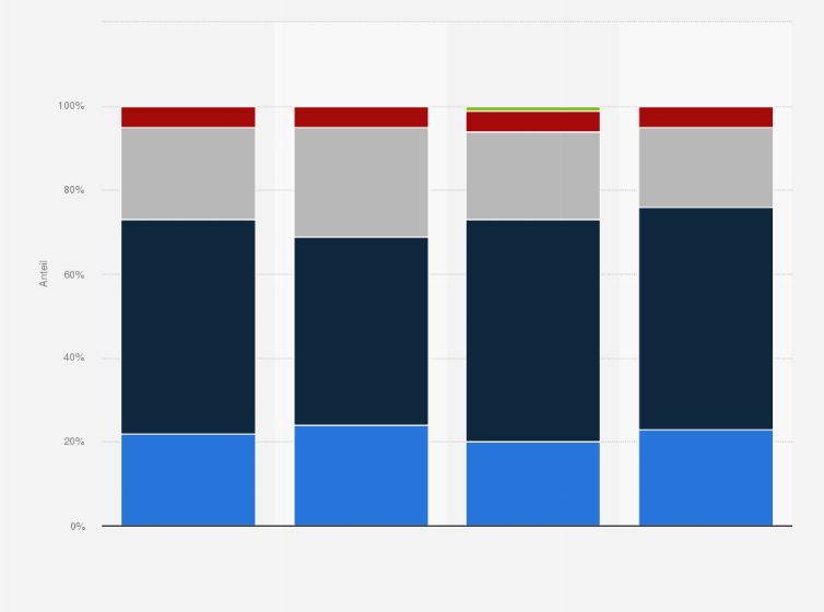 Statistik: Wie gut fühlen Sie sich ganz allgemein über das Thema Impfungen für Erwachsene informiert? (nach Bildungsabschluss)