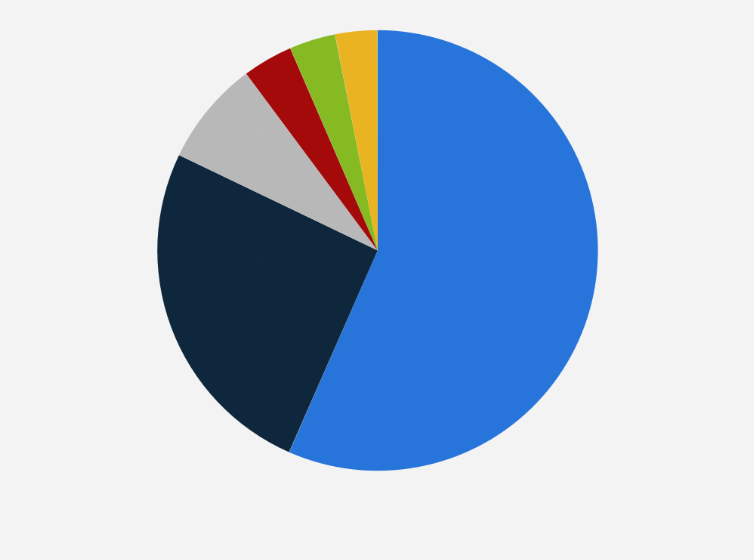 Statistic: Share of data center operating costs in China in 2023, by item