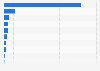 Number of workers from the Palestinian territories employed in Israel as of 2023, by category