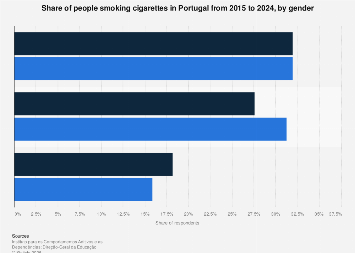 do you get clubcard points on tobacco Cigar and Pipes Rewards