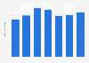 Number of women using hair removal cream in Germany 2025