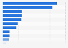Reasons why shoppers would make a purchase from a competitor of their favorite brand in the United States in 2024