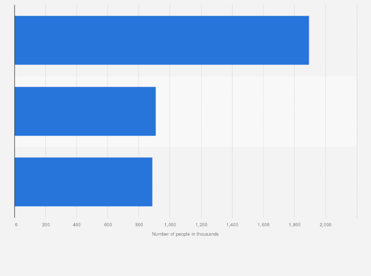 Statistic: Leading brands for medical facial care products in Germany 2023, by number of users (in 1,000s)