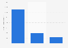 Retail sales of deli department in Canada 2024, by segment (in million Canadian dollars)