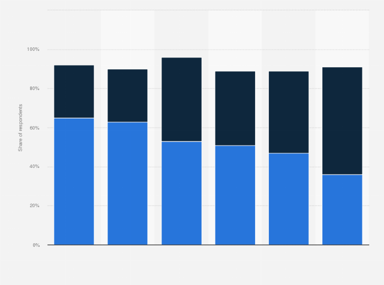 Statistic: In your opinion, are the EU’s refugee agreements, such as the one recently concluded with Lebanon, right or wrong? (by party preference)