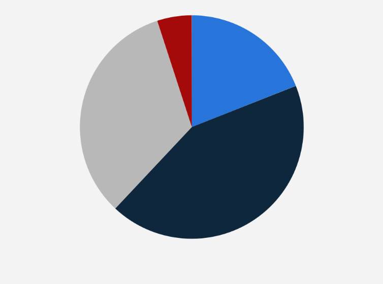 Statistik: Ist Ihr Unternehmen sehr stark, eher stark, weniger stark oder gar nicht vom Fachkräftemangel betroffen?