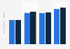 Average grocery basket prices in Australia as of December 2024, by select supermarket chain (in Australian dollars)