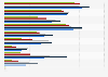 Share of social network users in the United Kingdom engaging with selected activities as of March 2026, by generation