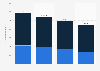 Advertising revenue of Polaris Media from 2021 to 2024, by country (in million NOK)
