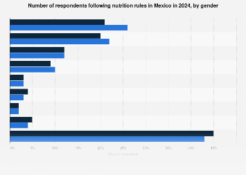MEXICO DIETARY GUIDELINES 2023 visual data 7
