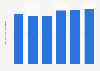 Average monthly net wage for formal employees in East Java in Indonesia from 2019 to 2023 (in million Indonesian rupiah)