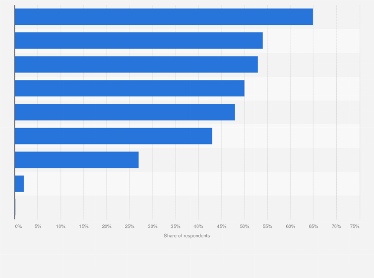 Statistic: Global firms benefits of data services on Kubernetes environments in 2024