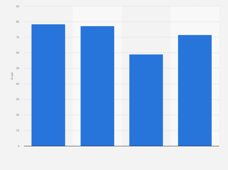 Statistik: Prävalenz von unterdurchschnittlicher² psychischer Gesundheit unter Menschen mit erhöhter Einsamkeitsbelastung¹ in Deutschland in den Jahren 2013 bis 2021