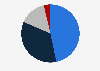 Time in advance that people book their vacation in Poland in 2024