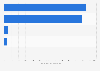 General Motors Company's energy consumption by source in 2023 (in GWh)
