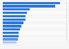Leading states in the production of bovine meat in Mexico in 2024 (in 1,000 metric tons)