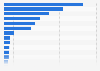 Leading states in the production of pork meat in Mexico in 2024 (in 1,000 metric tons)