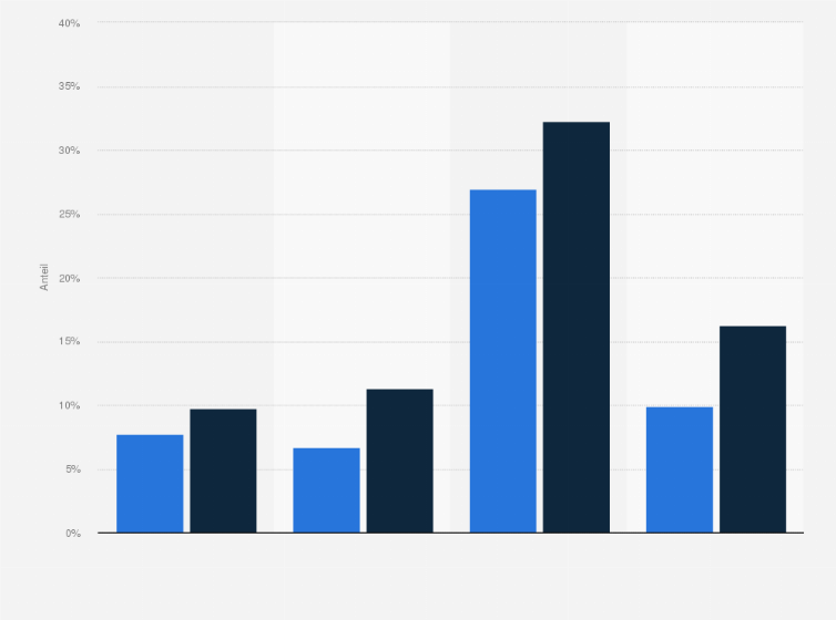 Statistik: Prävalenz von erhöhter Einsamkeitsbelastung¹ in Deutschland nach Migrationserfahrung in den Jahren 2013 bis 2021