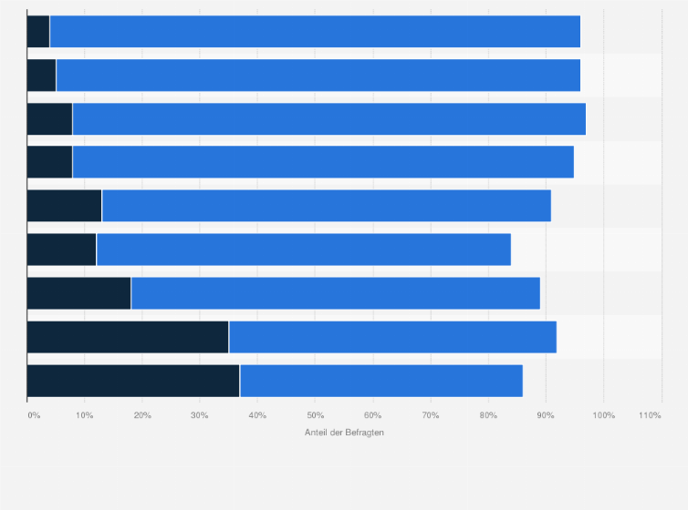 Statistik: Bewertung von Maßnahmen zur Förderung der demokratischen Überzeugungen junger Menschen in Deutschland im Jahr 2024 (aus Sicht von Kindern/Jugendlichen)