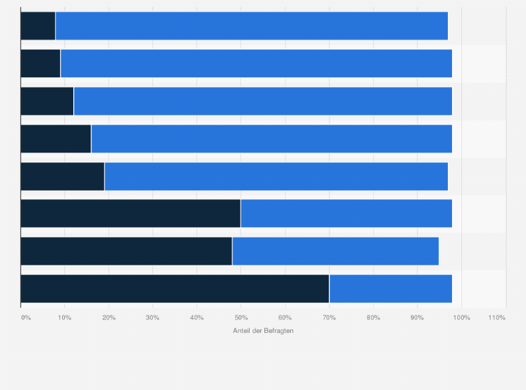 Statistik: Bewertung von Maßnahmen zur Förderung der demokratischen Überzeugungen junger Menschen in Deutschland im Jahr 2024