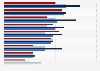 Types of toxic behavior players in select countries have experienced or witnessed while playing multiplayer online games in the past 12 months as of July 2023