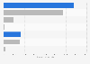 BMW Group's Scope 1 and Scope 2 greenhouse gas emissions in 2024, by type (in metric tons of carbon dioxide equivalent)