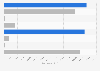 BMW Group's total energy consumption in 2025, by source (in megawatt-hours)