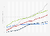 Consumption of antidepressant drugs in France, Germany, Portugal, Spain, and Sweden, between 2000 and 2020 (in DDD per 1,000 people per day)