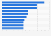 Type&#x20;of&#x20;video&#x20;content&#x20;most&#x20;commonly&#x20;watched&#x20;with&#x20;increased&#x20;speed&#x20;in&#x20;Japan&#x20;as&#x20;of&#x20;March&#x20;2024