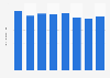 BMW Group's energy consumption per vehicle produced from 2016 to 2025 (in megawatt-hours)