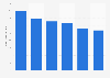 BMW Group's greenhouse gas emissions per vehicle produced from 2019 to 2024 (in metric tons of carbon dioxide equivalent)