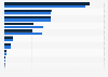 Toyota Motor Corporation's energy consumption by type from 2022 to 2023 (in petajoules)